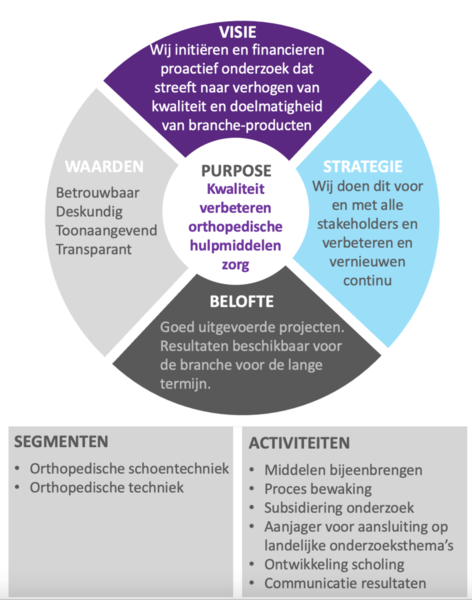 Positionering Ofom-2